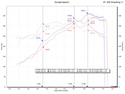 Fabspeed Motorsport Fabspeed Porsche 997.2 Carrera Race Headers 2009-2012