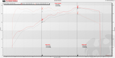 Fabspeed Motorsport Fabspeed Porsche 718 Boxster/Cayman HJS Sport Catalytic Converter 2017