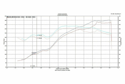 Fabspeed Motorsport Fabspeed Porsche 996 Carrera Supercup Exhaust System 1999-2004