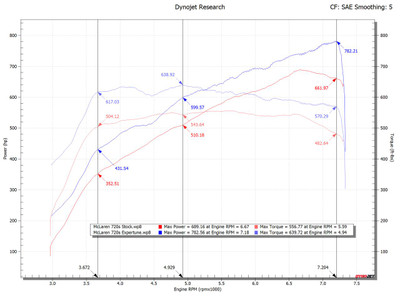 Fabspeed Motorsport Fabspeed McLaren 720S XperTune Performance Software