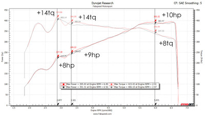 Fabspeed Motorsport Fabspeed Porsche E3 Cayenne S 2.9L Turbo / Turbo S Primary Sport Catalytic Converters
