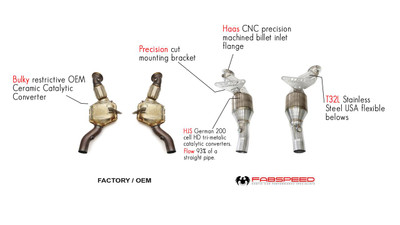 Fabspeed Motorsport Fabspeed Ferrari 488 Pista Sport Catalytic Converters