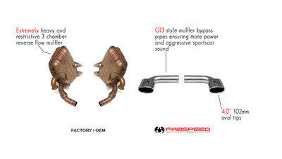 Fabspeed Motorsport Fabspeed Porsche 996 GT3 Muffler Bypass Pipes 1999-2005