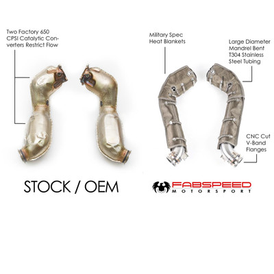 Fabspeed Motorsport Fabspeed McLaren GT Cat Bypass Pipes 2020