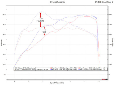 Fabspeed Motorsport Fabspeed McLaren GT XperTune Performance Software