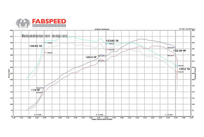 Fabspeed Motorsport Fabspeed BMW 335/135i Cat Bypass Downpipes 2006-2011