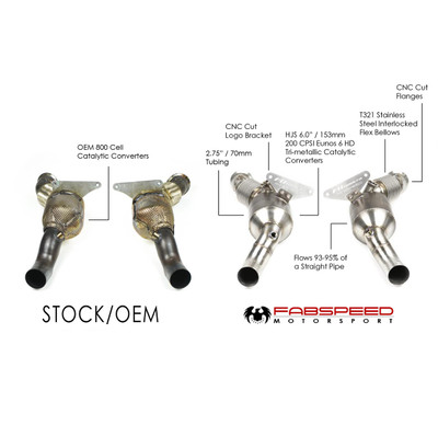 Fabspeed Motorsport Fabspeed Ferrari F8 Tributo Sport Catalytic Converters 2020