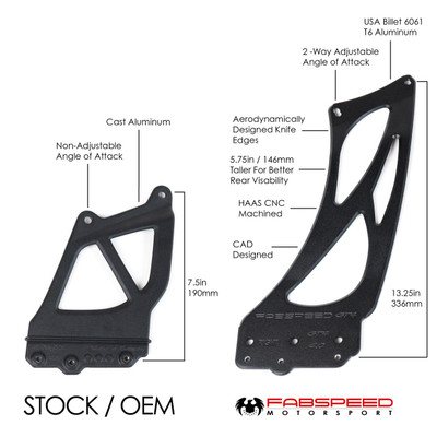 Fabspeed Motorsport Fabspeed Porsche 981/718 Cayman GT4 Monoblock Wing Risers 2015