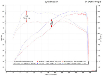 Fabspeed Motorsport Fabspeed Ferrari Roma XperTune Performance Software 2020