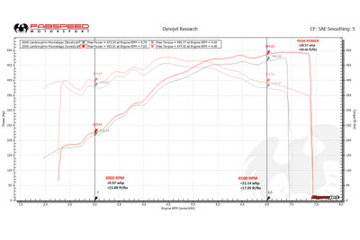 Fabspeed Tuning Lamborghini Murcielago XperTune Performance Software