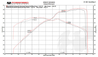 Fabspeed Motorsport Fabspeed Audi R8 V8 Valvetronic Supersport X-Pipe Exhaust System 2007-2012