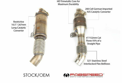 Fabspeed Maserati GranTurismo Sport Catalytic Converters (2008 