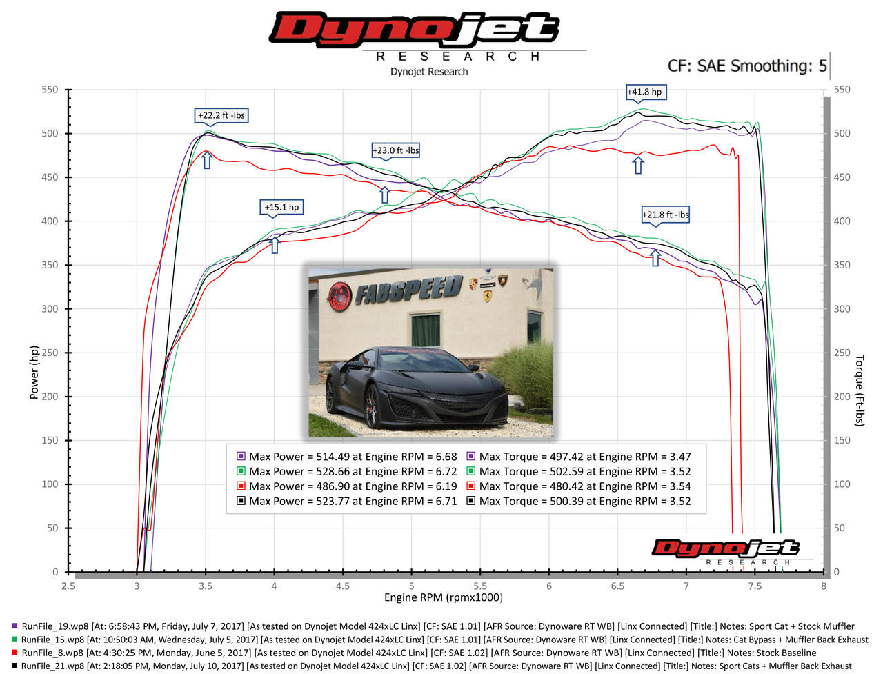 fabspeed-motorsport-fabspeed-acura-nsx-tt-type-s-sport-performance-package-2017-2022-84120.jpg