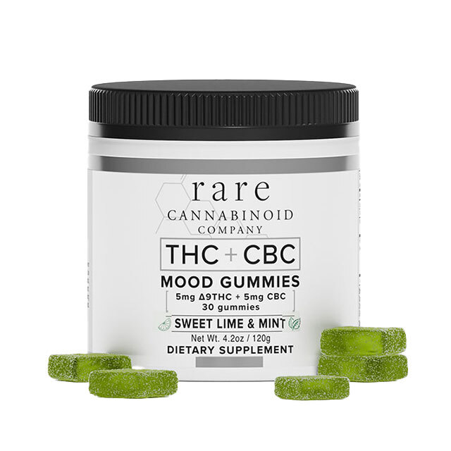 THC+CBC (Mood)