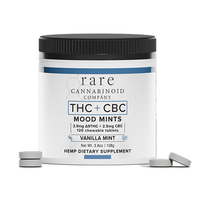 THC+CBC (Mood)