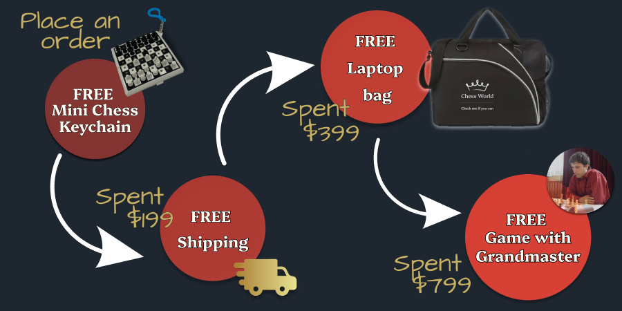 Chess World Mobile Banner