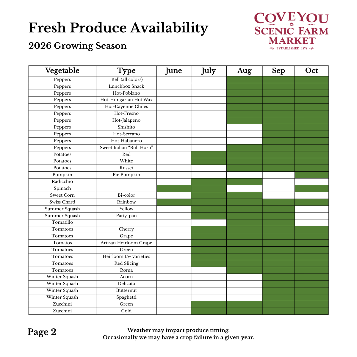 Fresh produce availability chart for 2026 growing season, Coveyou Scenic Farm Market