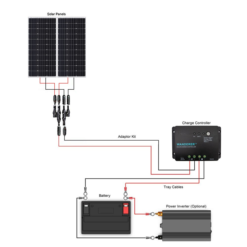 200 Watt 12 Volt Solar Starter Kit.jpg