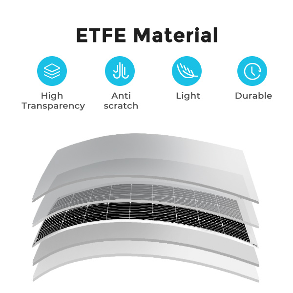 Renogy 175-Watt 12-Volt Extremely Flexible Ultra-Thin and Light Weight  Monocrystalline Solar Panel for RVs and Boats RNG-175DB-H - The Home Depot