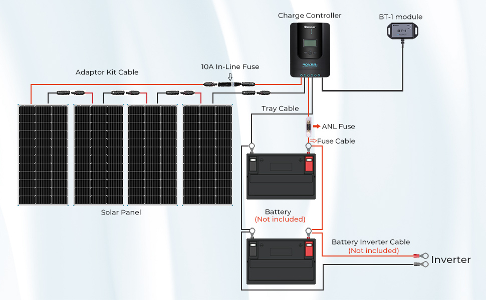 New 400 Watt 12 Volt Solar Premium Kit Renogy Solar
