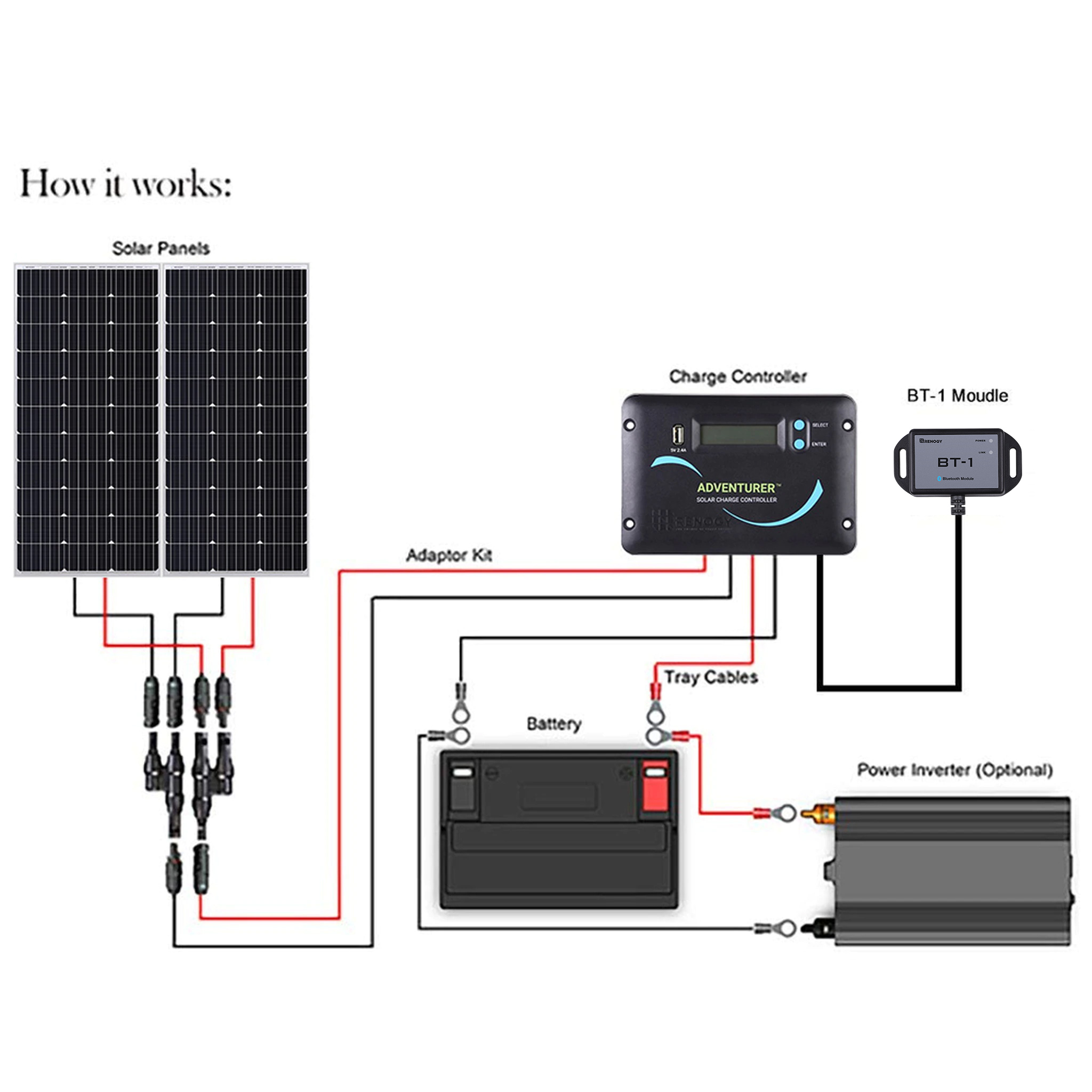 200w 12v Monocrystalline Solar Rv Kit Renogy