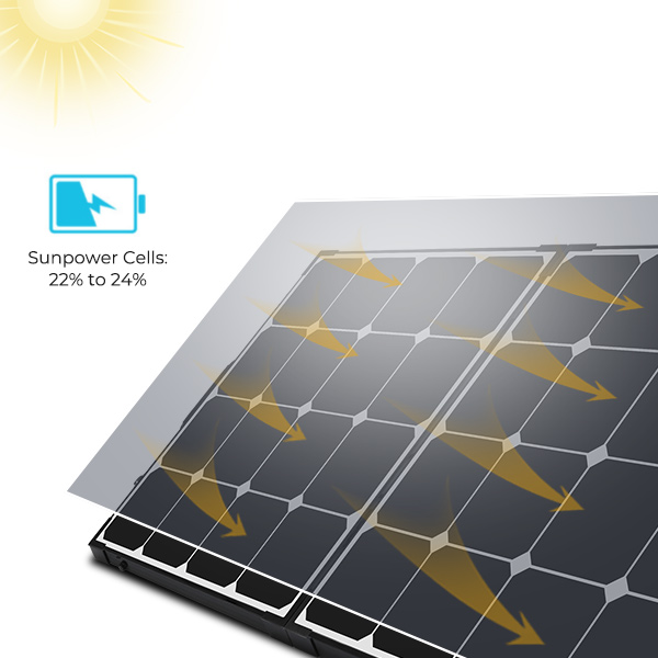 100 Watt Eclipse Monocrystalline Solar Suitcase with controller