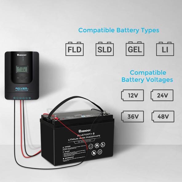 Borne de batterie / Négative Front Runner ECOM030