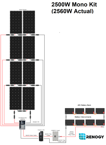 Cabin Kit 2500W.jpg