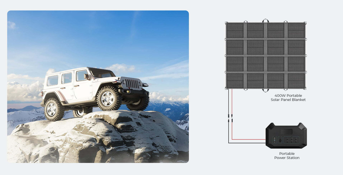 Renogy 400W Solar Panel Blanket