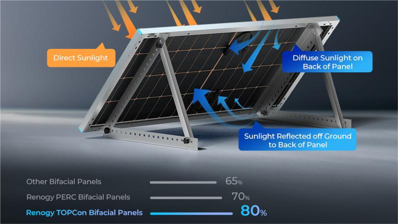 Renogy 250W N-type Bifacial Solar Panel: Premier Option for Marine Use