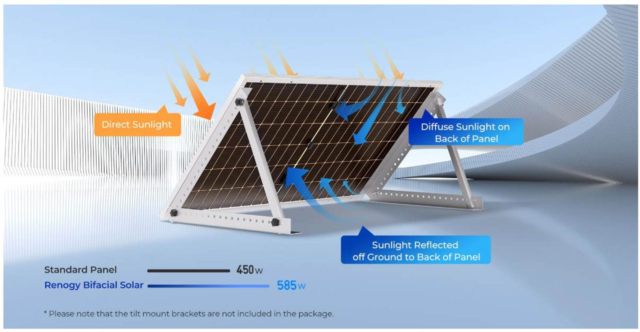 Renogy's Latest Bifacial Panel Line-Up