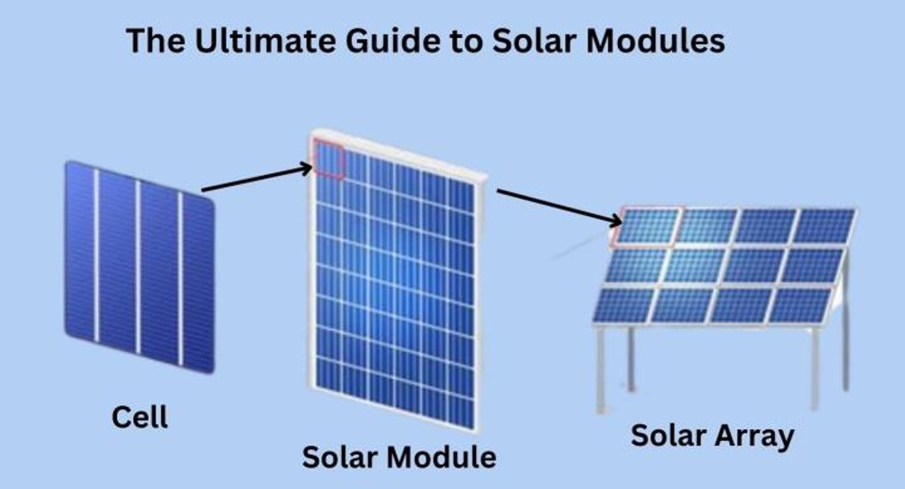 The Ultimate Guide to Solar Modules