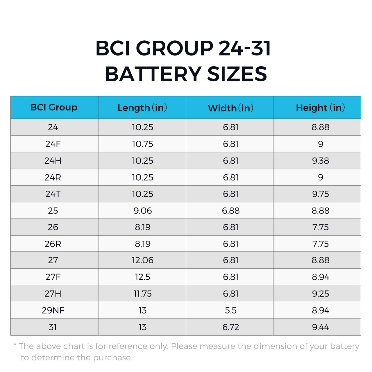 Battery Sizes Explained Choosing The Right Size For Your 58 Off