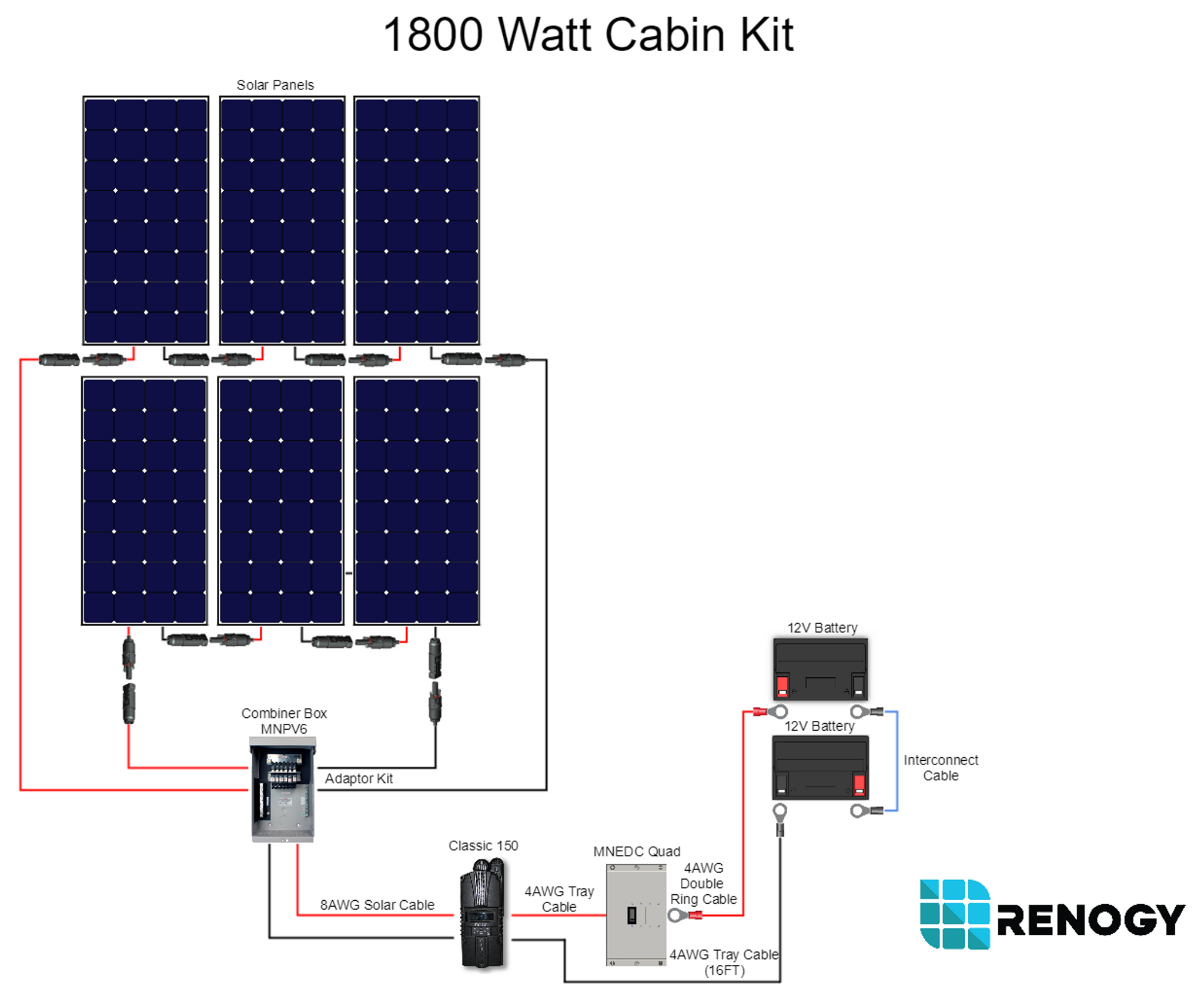 Wiring diagram of solar panel system