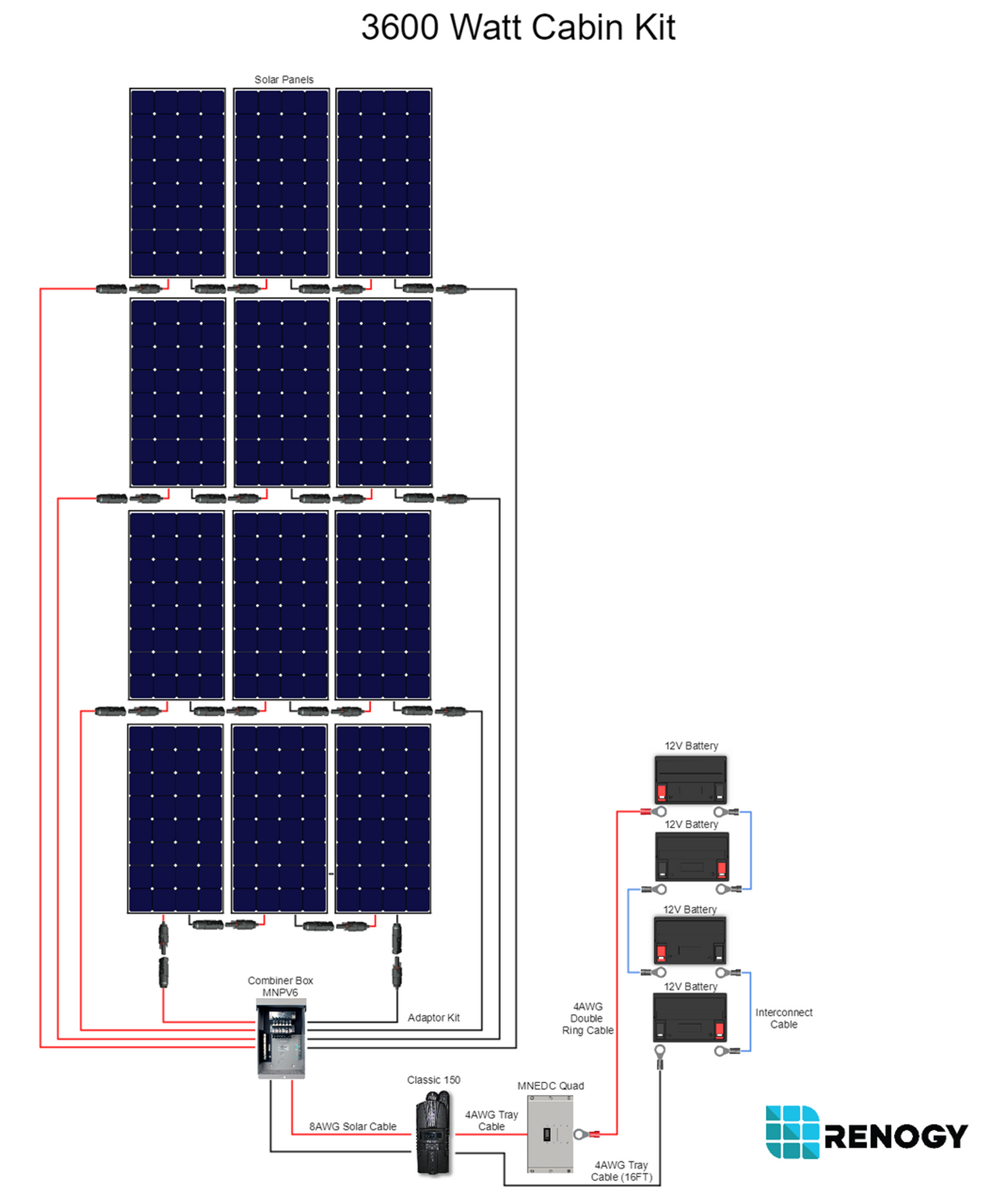 48v Solar Panel Wiring Diagram Wiring Diagram Raw