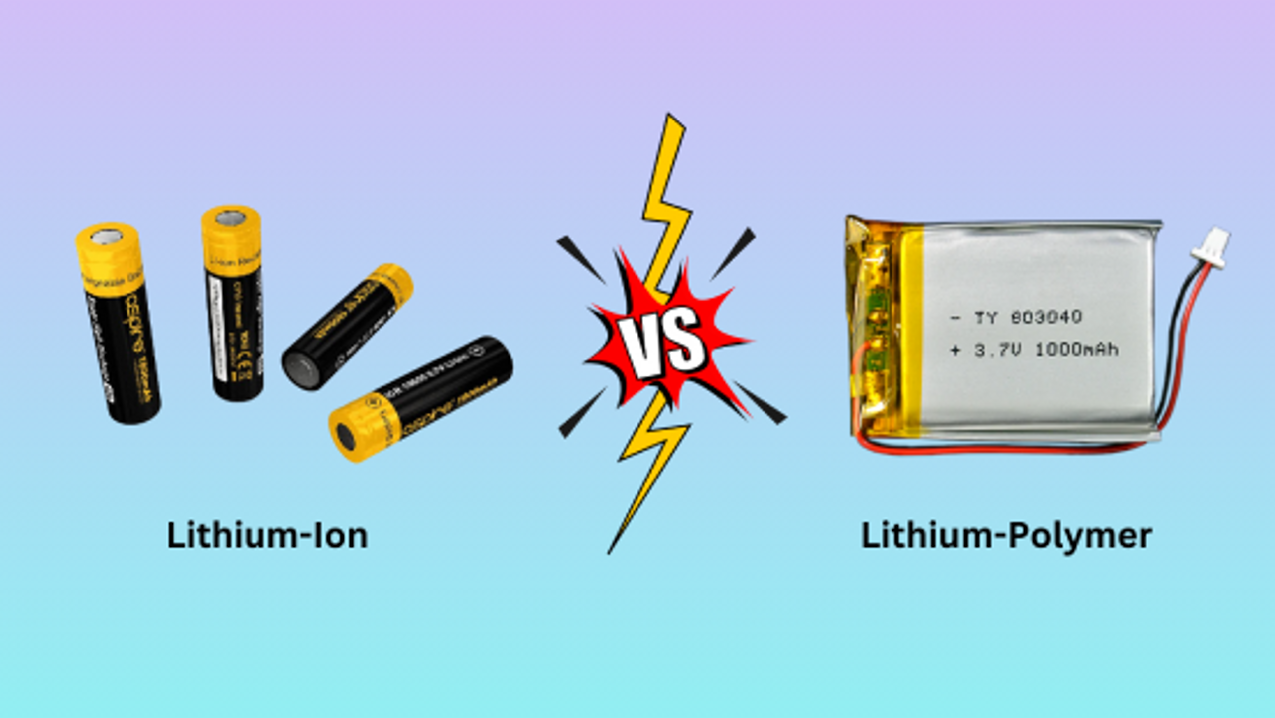 LithiumIon Vs. LithiumPolymer Batteries What’s the Differences? Renogy United States