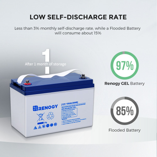 Low Self-Discharge Rate - Less than 3% monthly self-discharge rate, while a Flooded Battery will consume about 15%