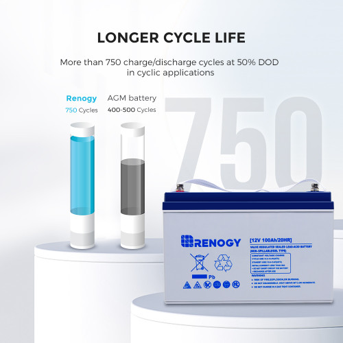 Longer Cycle Life - More than 750 charge/discharge cycles at 50% DOD in cyclic applications
