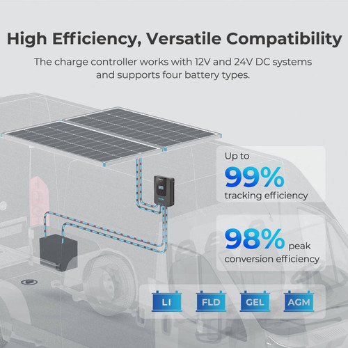 New 400 Watt 12 Volt Solar Premium Kit W/MPPT or REGO Solar Charge Controller