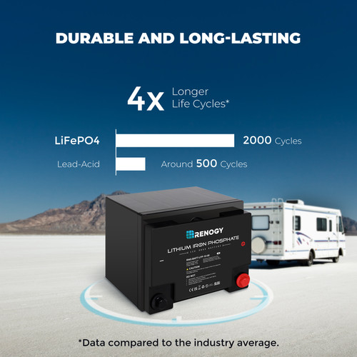 LiFePO4 Battery 12.8V/50Ah Smart - Offgrid Western Camper Van leisure  battery