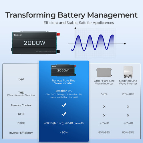 2000W 12V Pure Sine Wave Inverter