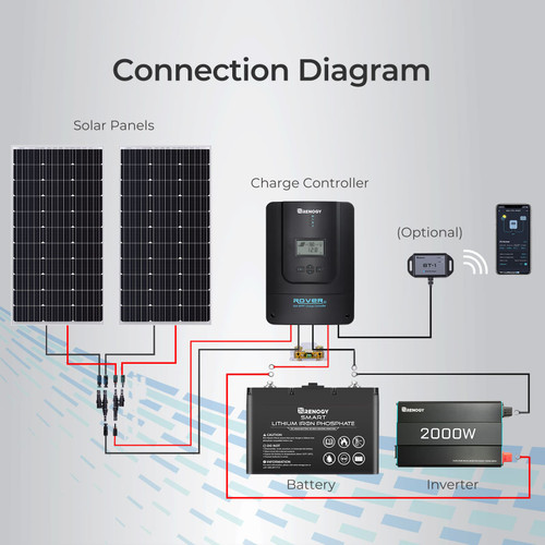 Rover 60 Amp MPPT Solar Charge Controller | Renogy Solar