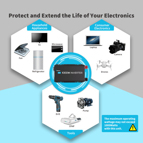 Supporting wide range of applicances