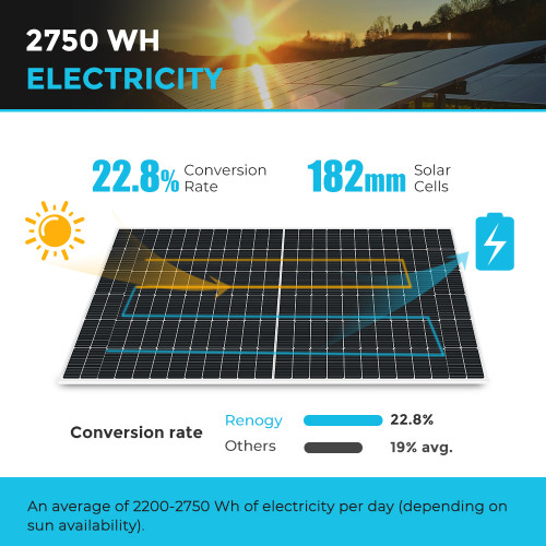 2750 Wh Electricity