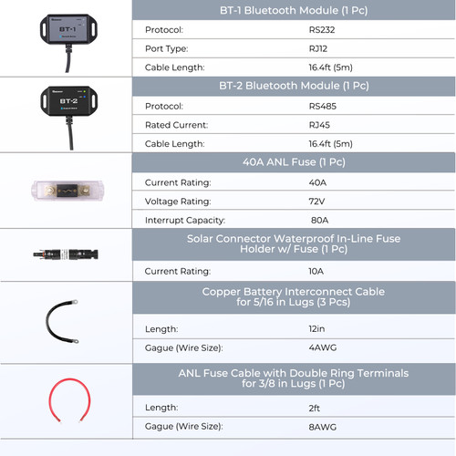 400W 12 Volt Complete Solar Kit with Two 100Ah Deep-Cycle AGM / LiFePO4 Batteries