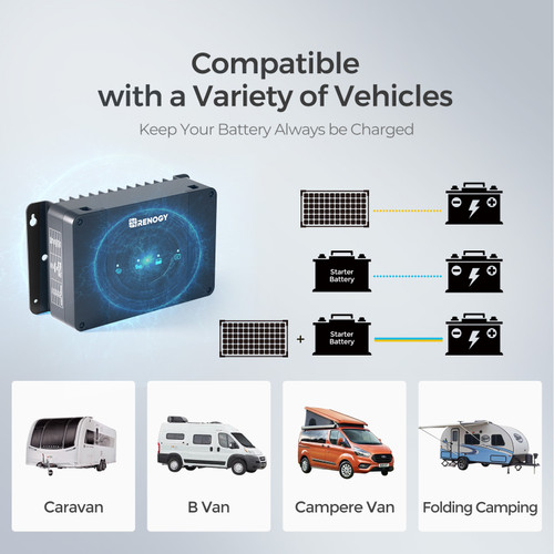 DCC30S 12V 30A Dual Input DC-DC On-Board Battery Charger with MPPT with Renogy ONE Core