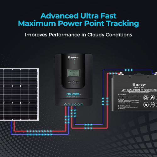アクセサリー Renogy Rover 40A MPPT Charge Controller Li 40 Amp Rover MPPT Solar Charge Controller | Renogy Solar