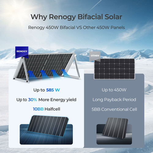 2PCS Bifacial 450 Watt  Monocrystalline Solar Panel