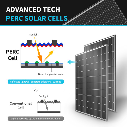 2pcs 320 Watt Monocrystalline Solar Panel