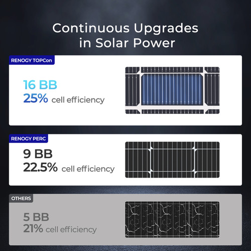 Renogy 16BB N-Type 250 Watt Bifacial Solar Panel